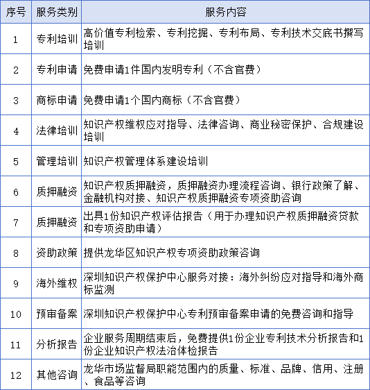 表格