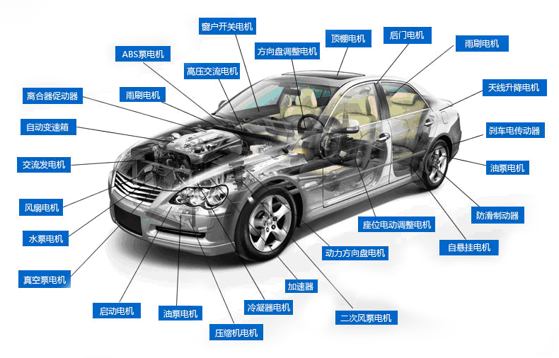 汽车电机