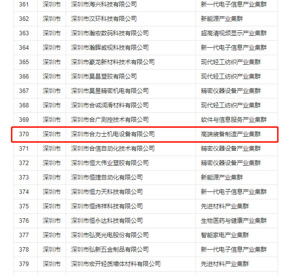 j9九游会·真人游戏第一品牌-广东省专新特新企业