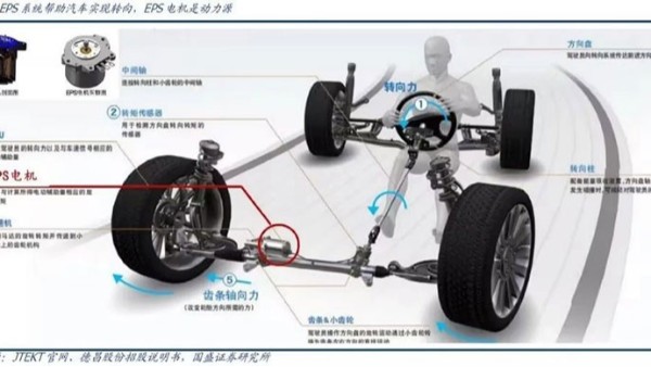 EPS电机生产线介绍