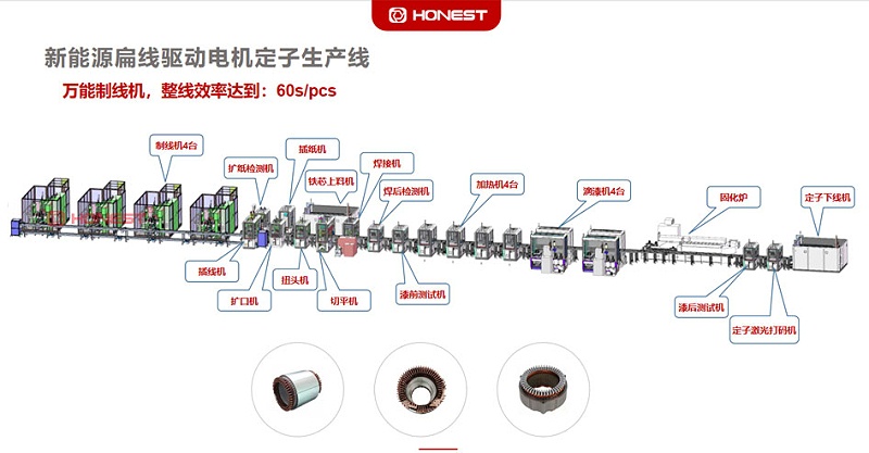 2.扁线定子装配线